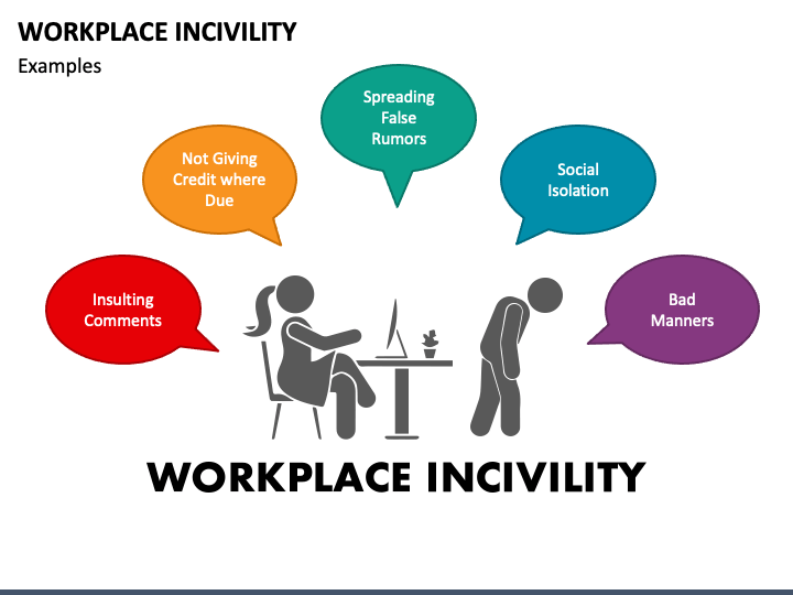 Workplace Incivility in a Healthcare Setting: The Role of Management ...